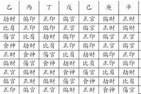 如何看自己是什么命|八字命格查询,八字格局免费查询,八字命格详批